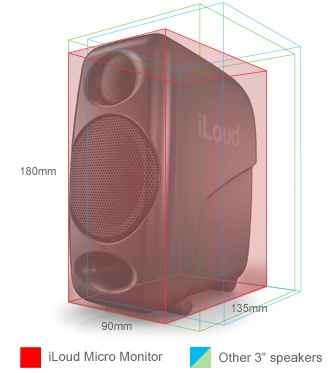 IK Multimedia iLoud Micro Monitör