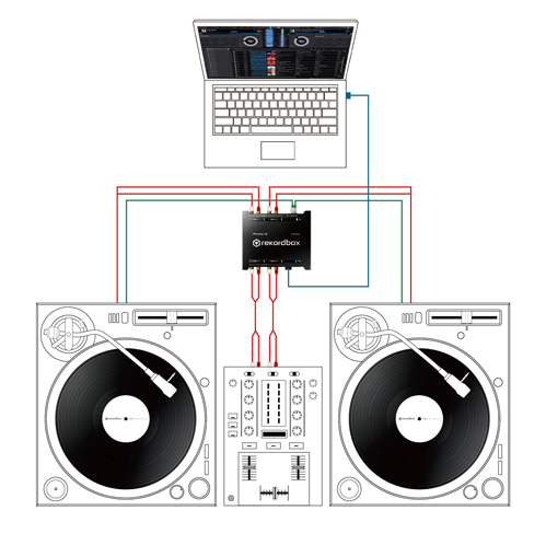 Pioneer Ses Kartı